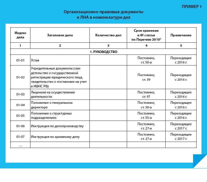 Что такое номенклатура планшета